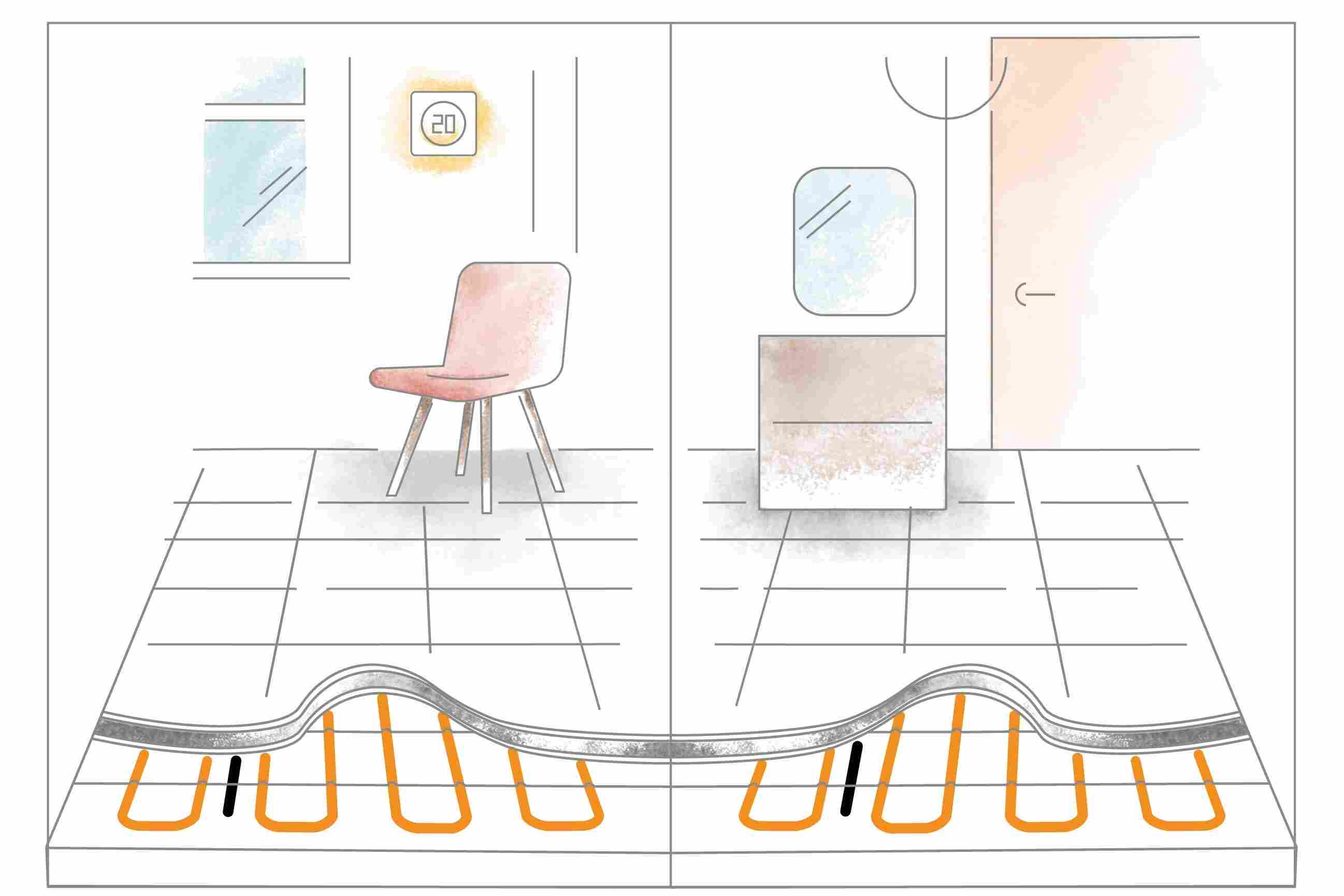 simultaneous-control