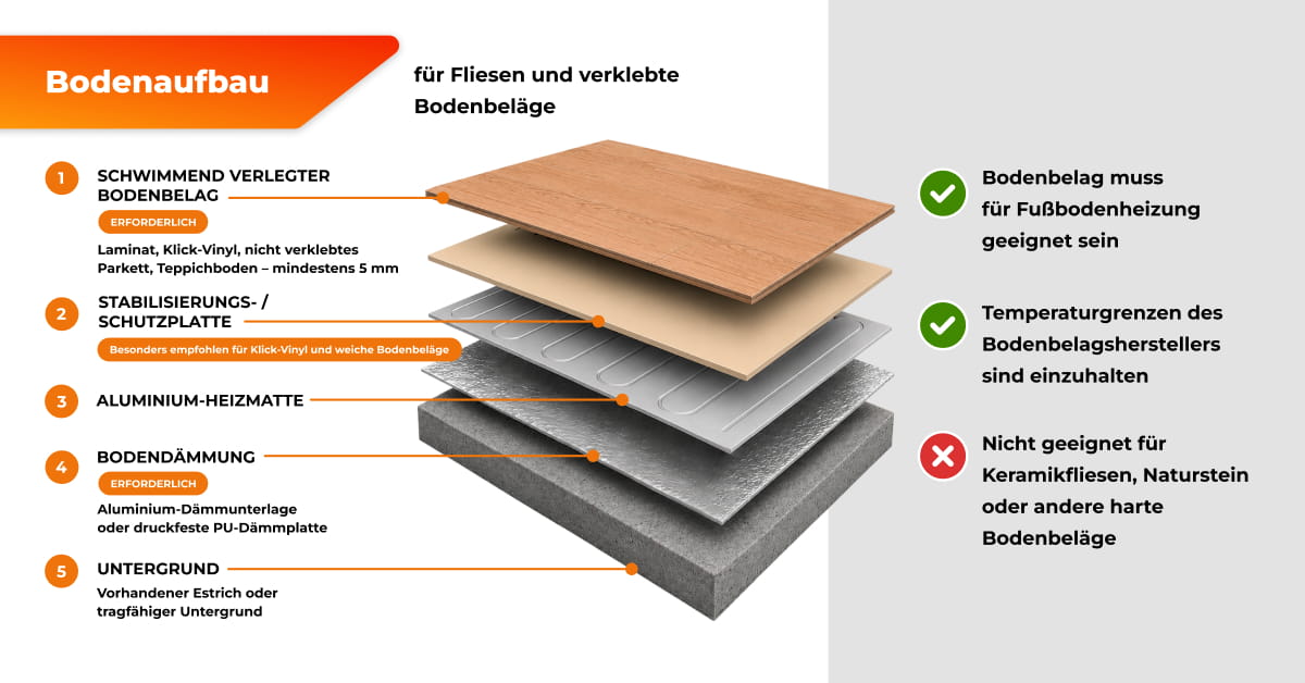 insulation